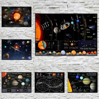 Solárny systém Kozmického planét Plátno Umenie Ôsmich planét Obrázky Na Stene Plagát A Vytlačí Maľovanie Na Obývacia Izba Dekor